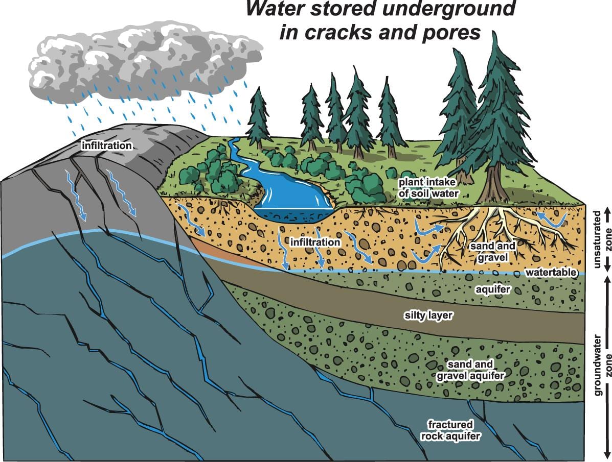 মানচিত্র ভ্যাঙ্কুভার aquifer
